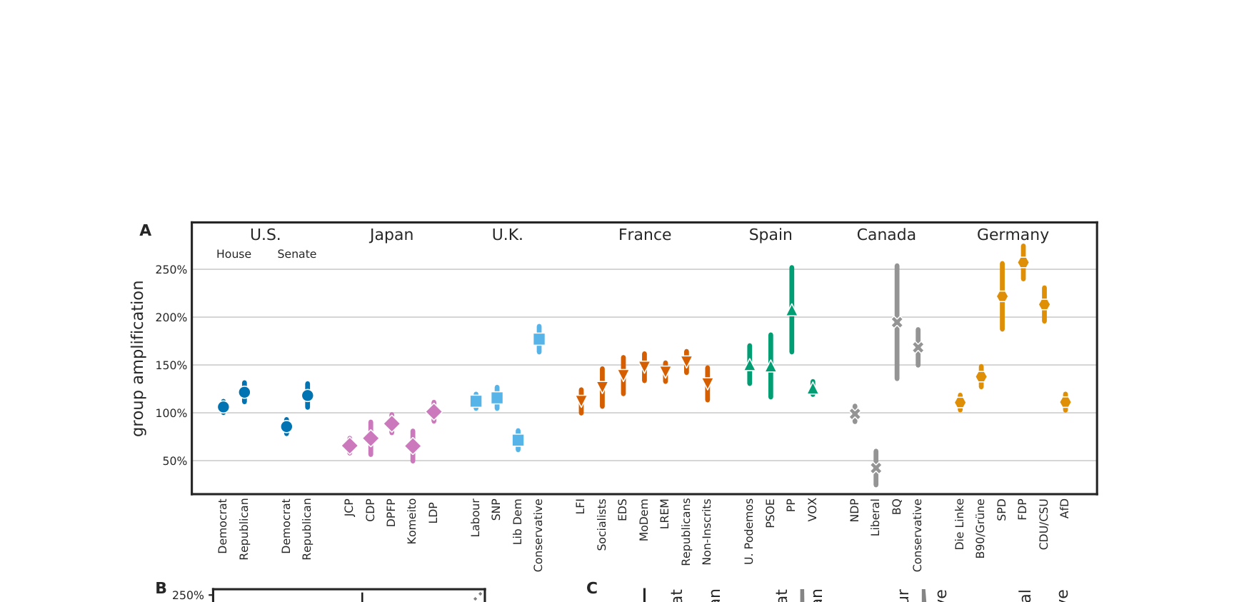 7国算法放大率